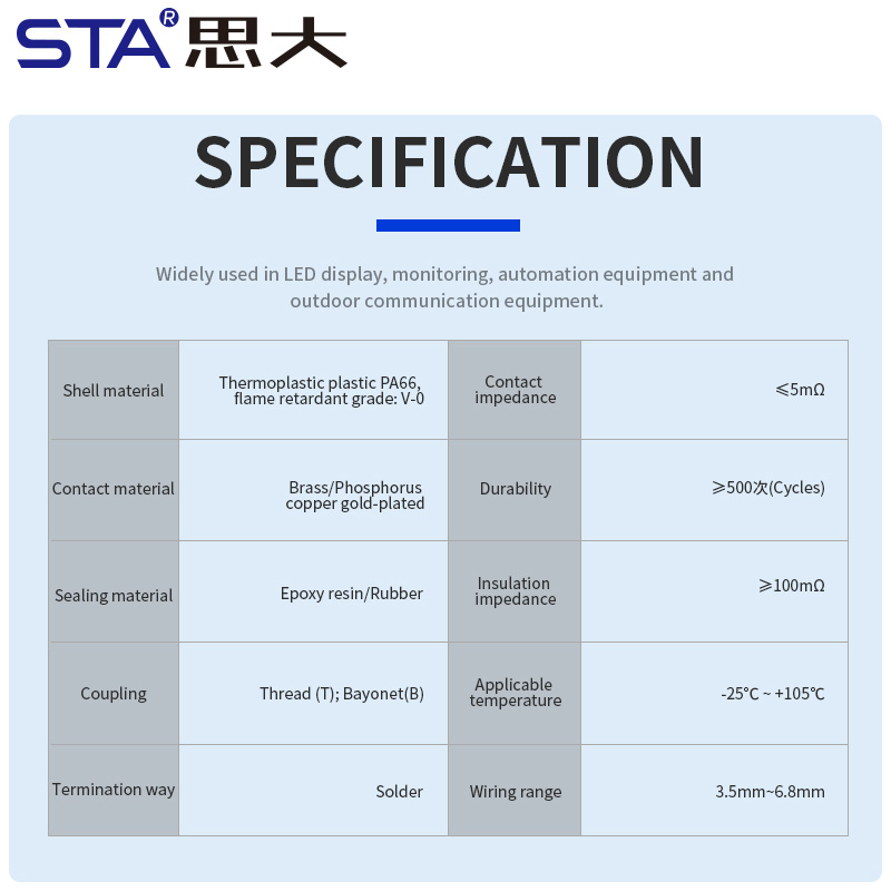 E7 7/16"-28UNS резьбовой панельный разъём Male под пайку/PCB гнездо IP67