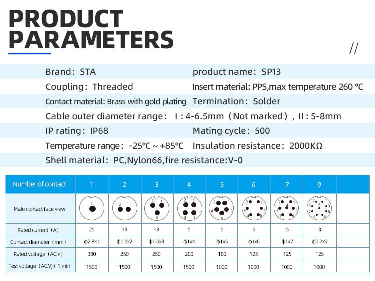 SP13 IP68 Разъем: Мощный Водонепроницаемый Авиационный Соединитель