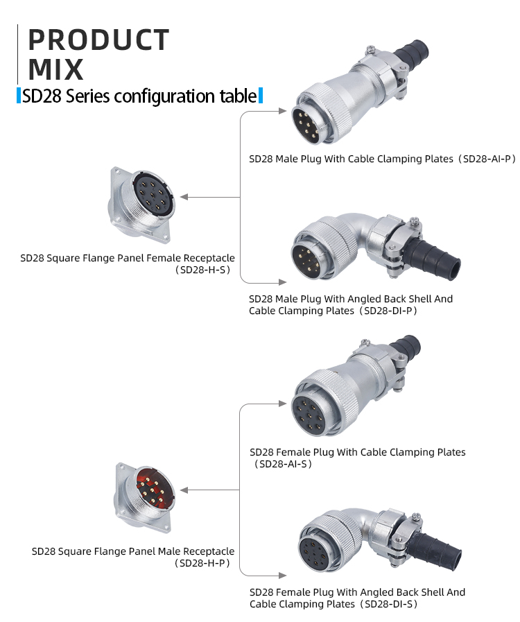 Разъем SD28: IP65 Мощный металлический резьбовой штекер и розетка