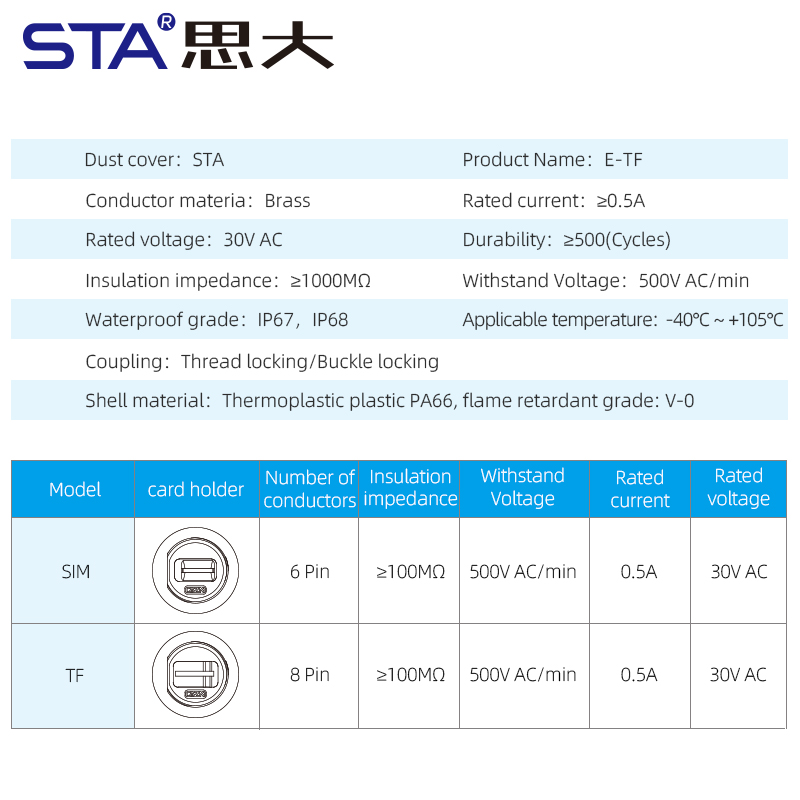 IP67 Водонепроницаемый SD/TF SIM разъём с FPC кабелем