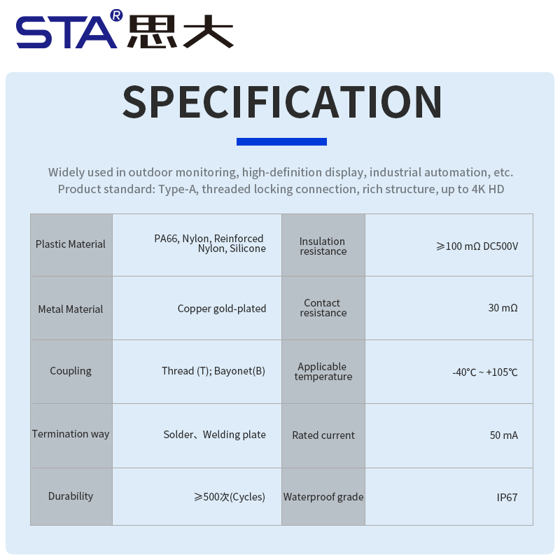 Водонепроницаемый кабель HDMI с байонетным разъемом IP67