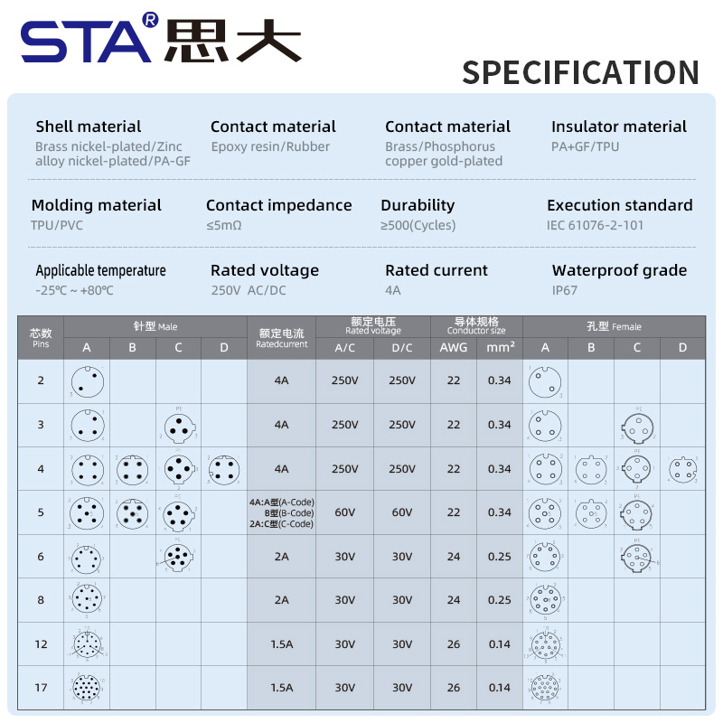 M12 Паяный Металлический Прямой/Угловой IP67 Разъём с PG7/PG9