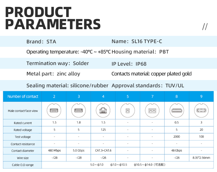 Герметичный разъем Type-C SL16 IP68 | Промышленный USB 3.1