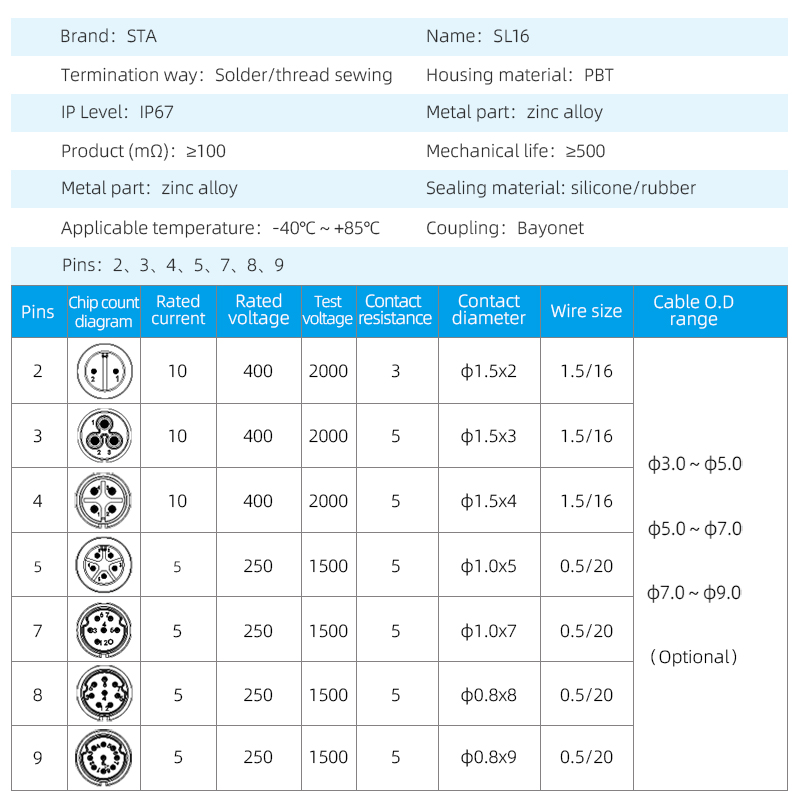 Разъем LP16 IP68: герметичный авиационный штекер 10 А