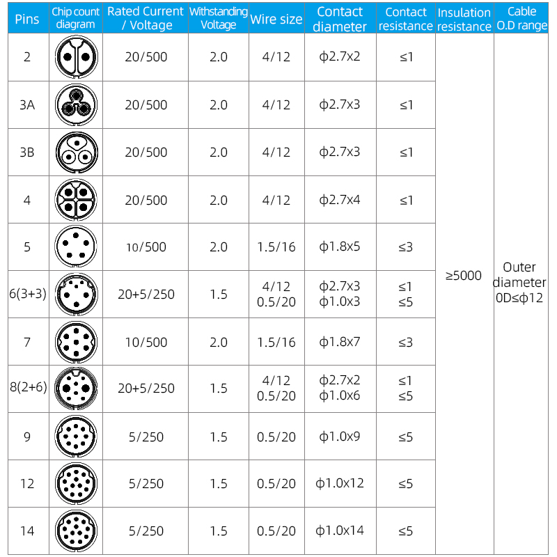 Водонепроницаемый разъем LP20 IP68 3 pin | Промышленный штекер