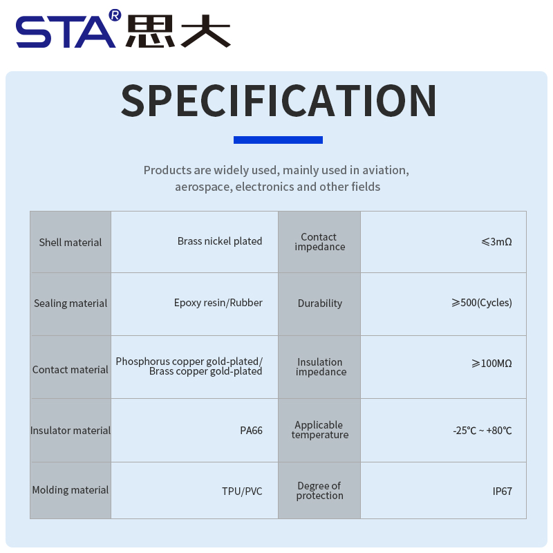 Водонепроницаемый разъем M5 