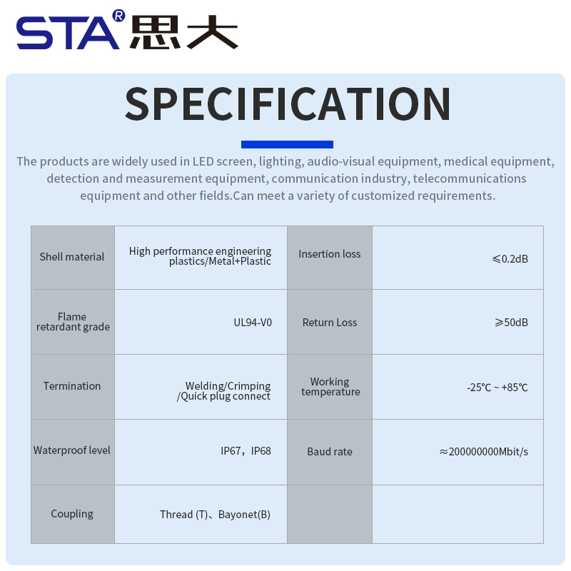 FDDI одномодовый водостойкий разъём резьбовой | Пластик и двухъядерный