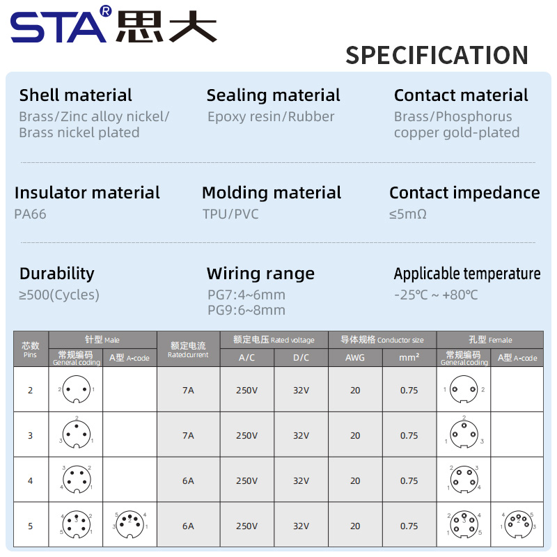 M16 IP67 PCB панельный разъём розетка вилка