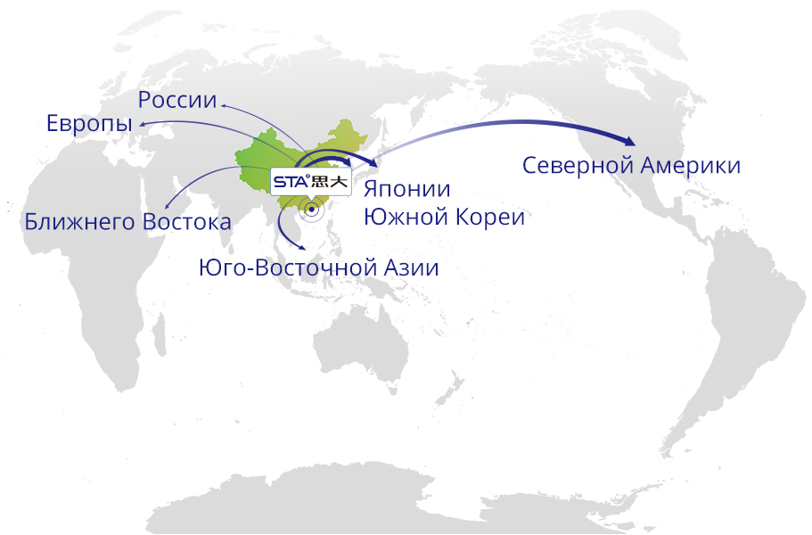 Глобальные клиенты, сотрудничающие друг с другом