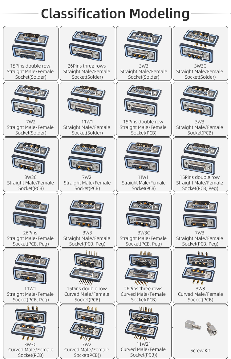 E-DB15 IP67 водонепроницаемый D-SUB разъём