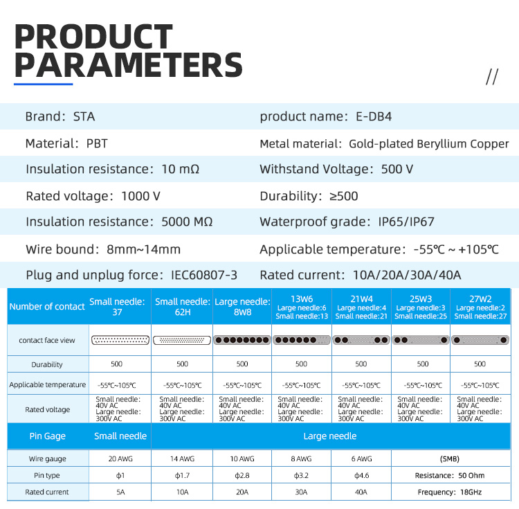сигнальный разъем EDB37 62-контактный , водонепроницаемый, степень защиты IP67