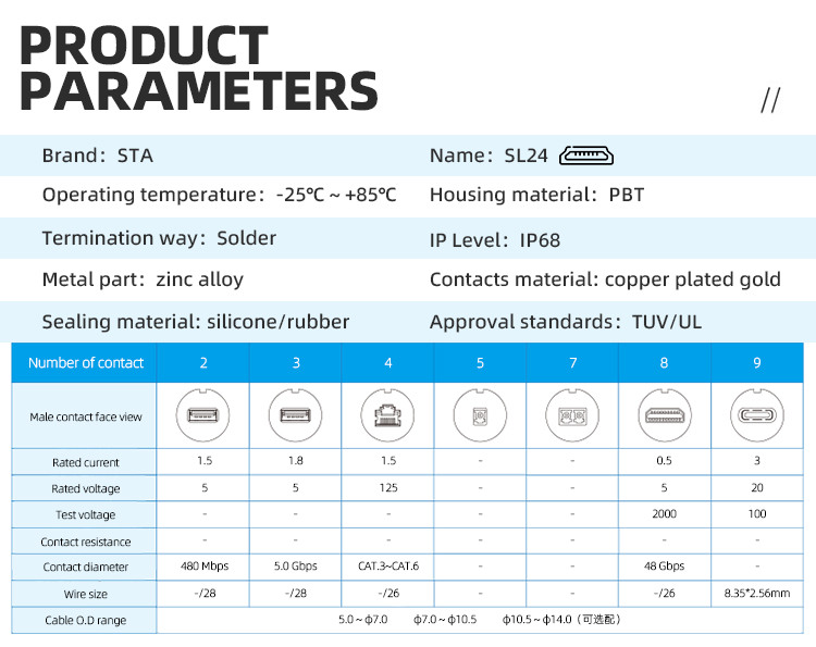 Герметичный разъем HDMI SL24 IP68 | Промышленный 4K и 8K