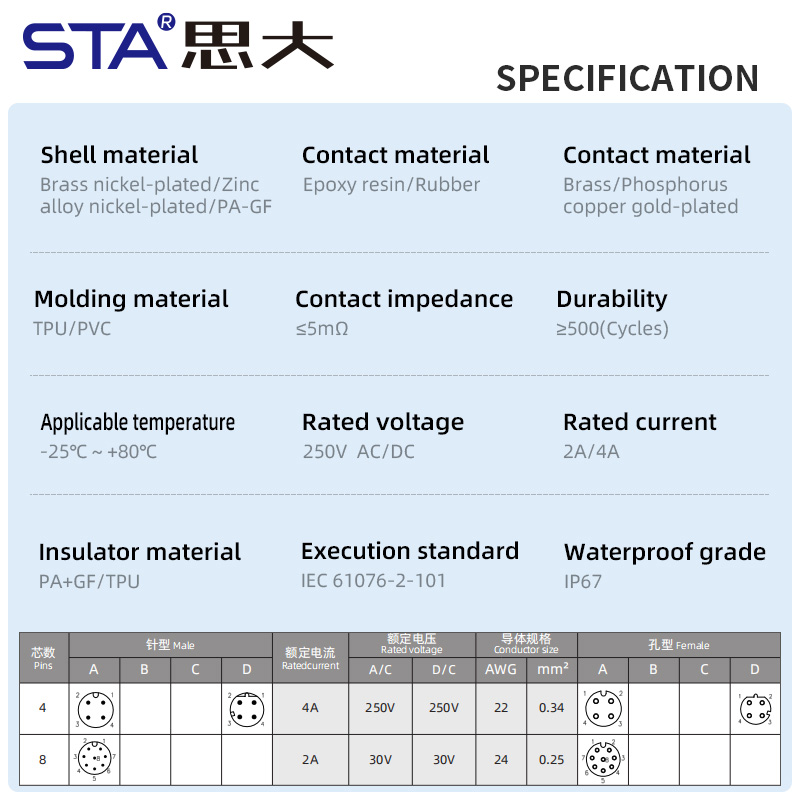 M12–RJ45 Промышленный Сетевой Разъём | Прямой/Угловой A/D Код