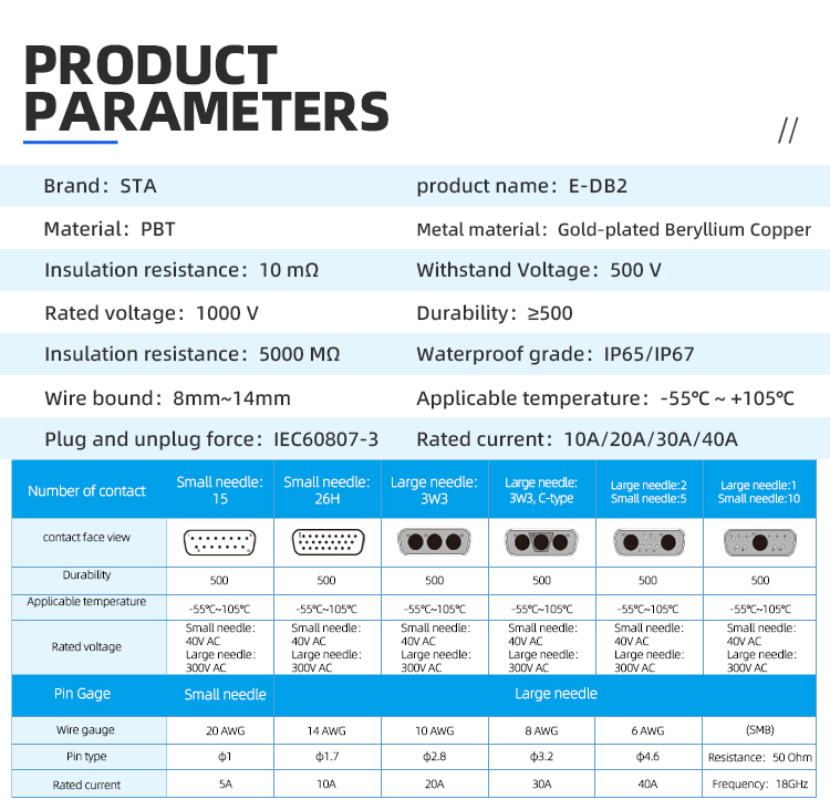 E-DB15 IP67 водонепроницаемый D-SUB разъём