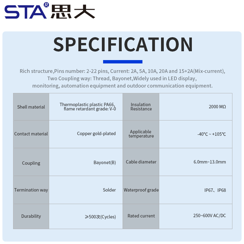 E16 серия 1"-20UNEF байонетный водонепроницаемый разъём IP67/IP68