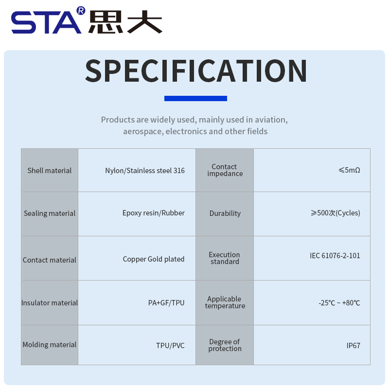 Соединитель из нержавеющей стали 316, пластиковый, IP67, M12, прямой/угловой, штекер/гнездо
