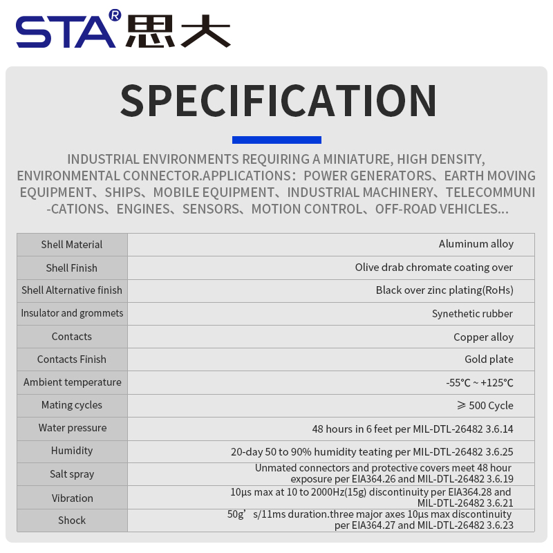 MIL-DTL-26482-8-2 Авиационный Разъём — Круглый Байонетный Соединитель
