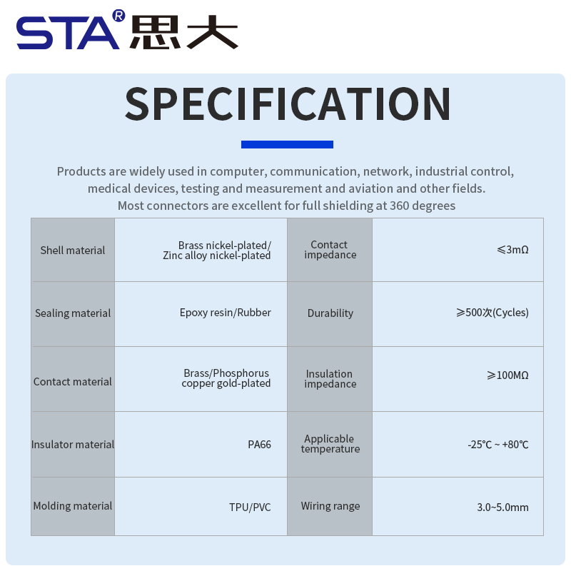 Разъёмы M9 с пайкой, металлические, передний/задний монтаж, 2–8 контактов