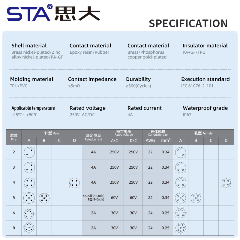 M12 T-образный адаптер IP67 для датчиков и сетей NMEA2000