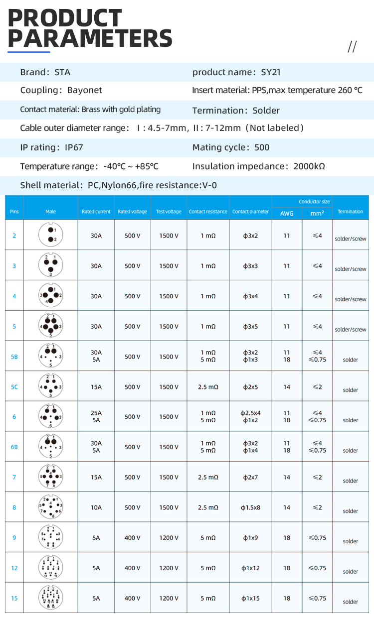 Разъем STA SY21: Быстросъемный Байонетный Соединитель IP67