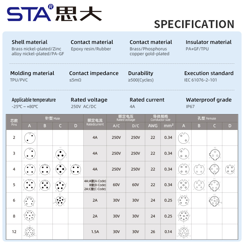 IP67 M12 I/L Адаптер к M12/M8 B/D Код 2 3 4 5 6 8 контактов