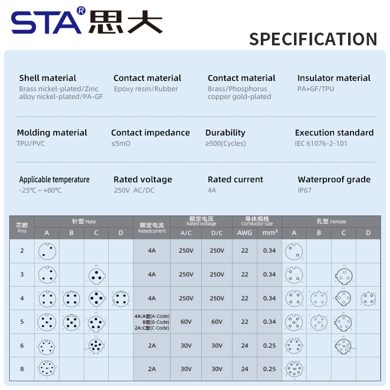Металлический разъём M12 с винтовым зажимом, водонепроницаемый коннектор для,PG7/PG9