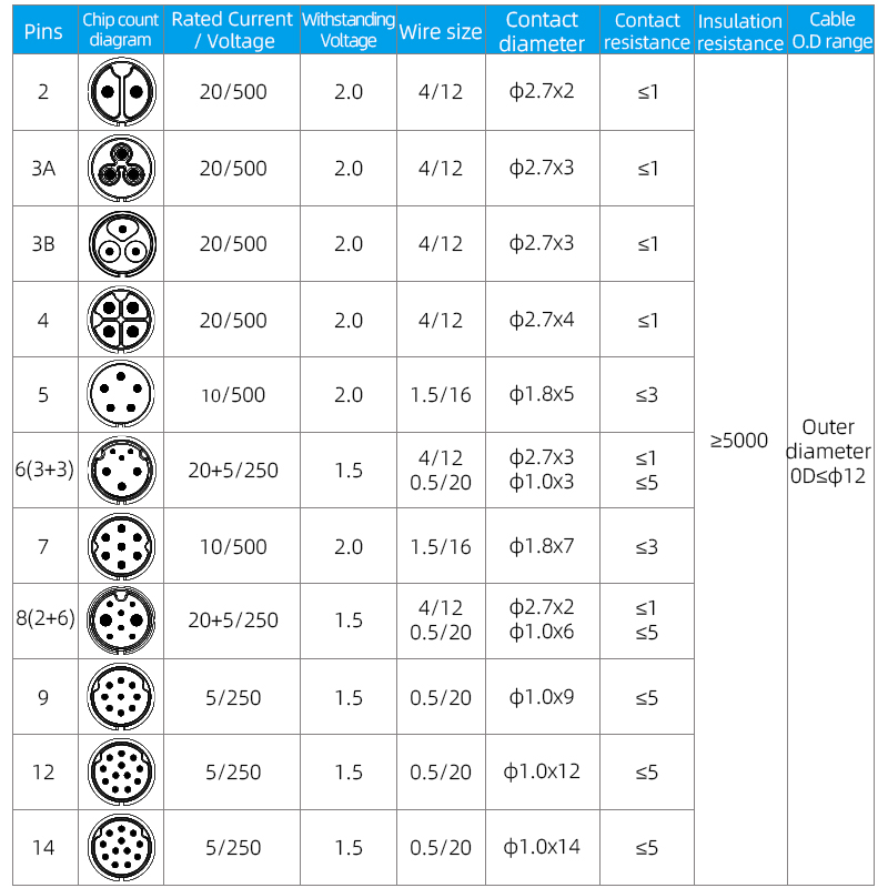 Разъем SL20 IP68: Герметичный Авиационный Соединитель Штык