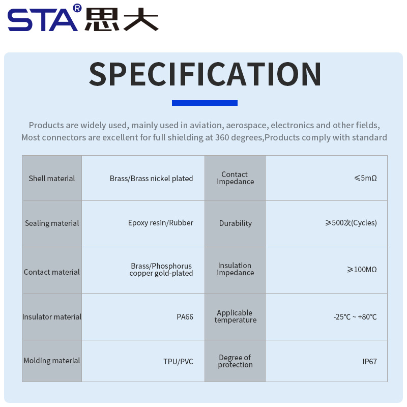 Авиационный штекер M14 для переднего/заднего монтажа, металлический, для пайки, штекер/гнездо, 18 контактов, винт M17*1.5, круглый разъем.