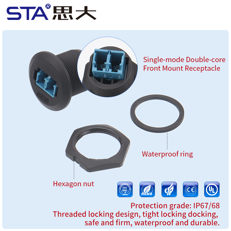 EP-FDDI Одномодовый фронтальный разъём