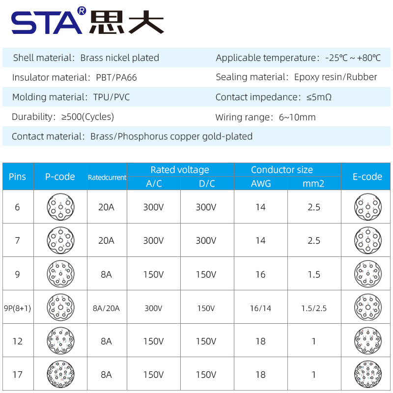 M23 M623 Собранный металлический обжимной авиационный штекерный разъем