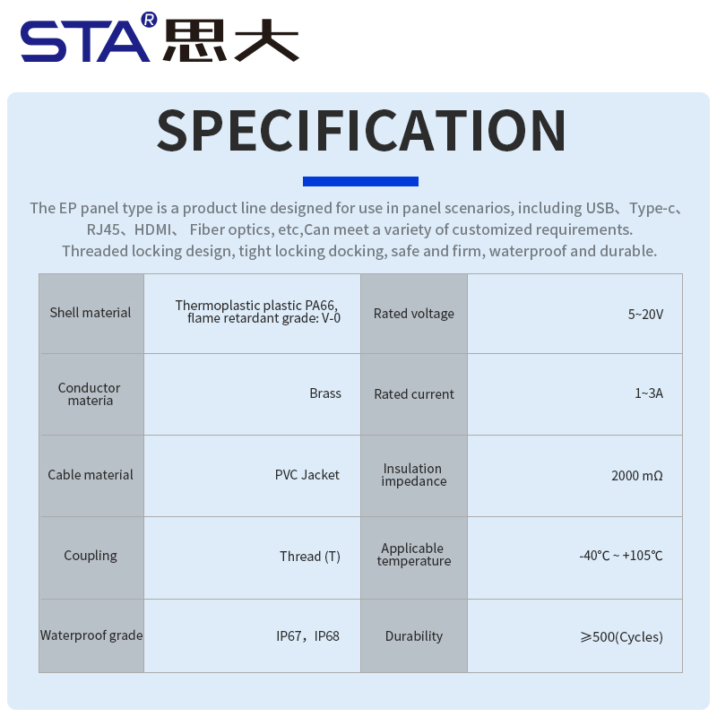 EP-FDDI Одномодовый фронтальный разъём