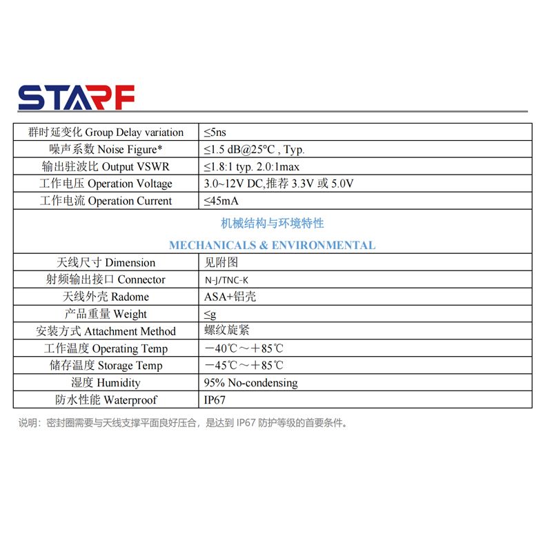 Высокоточная многочастотная GNSS антенна STA-1203 для морской навигации и БПЛА